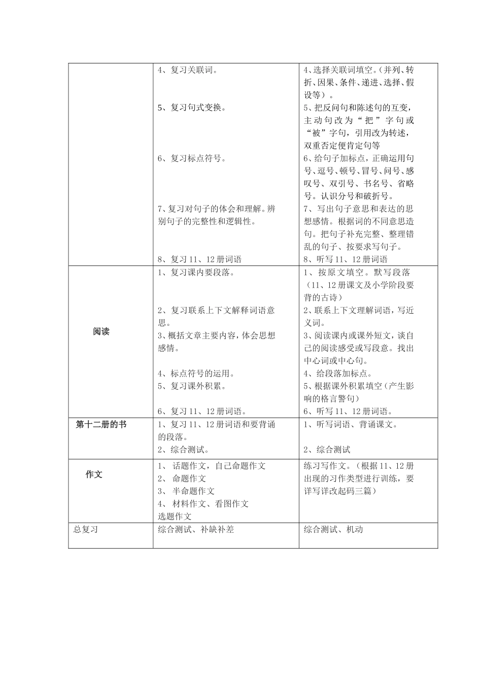 小学毕业班语文总复习计划_第3页