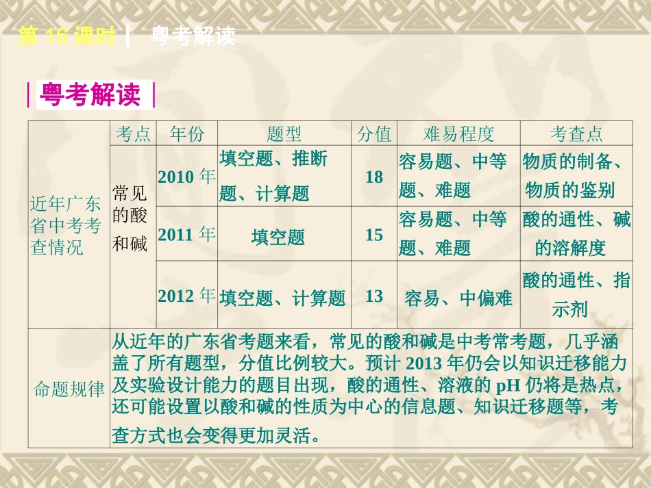 【2014广东中考，化学一轮基础突破】第16课时常见的酸和碱（基础夯实+考点讲解，18）_第2页