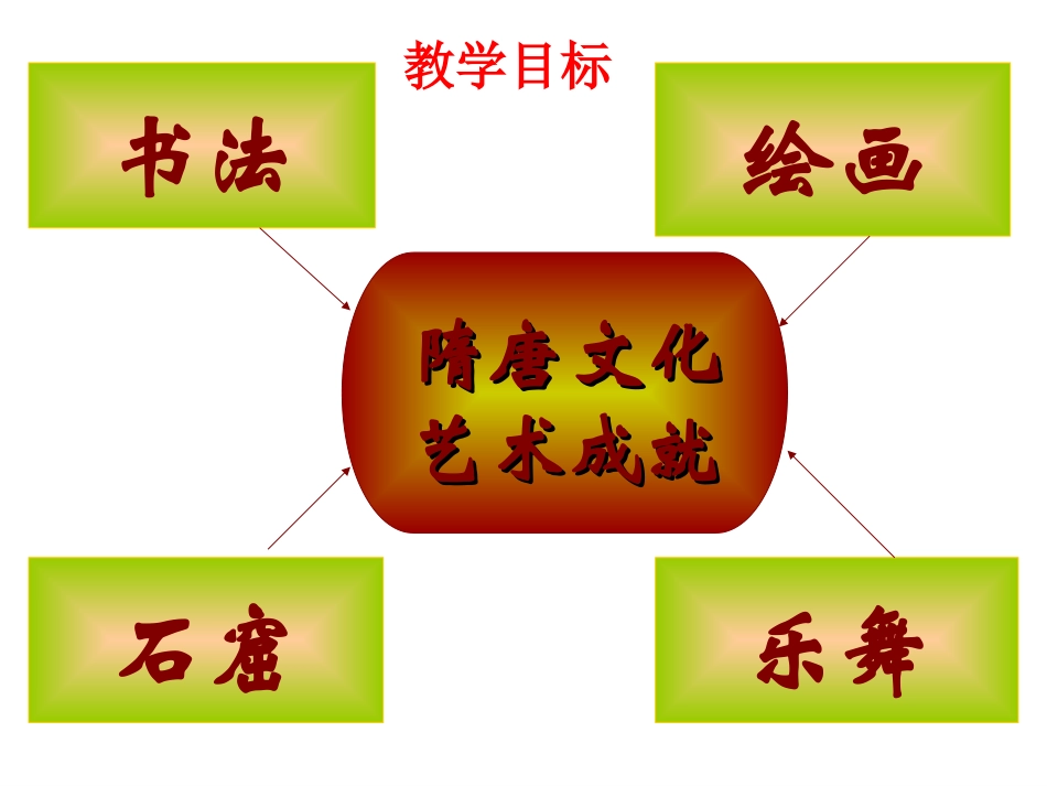 历史：第8课《辉煌的隋唐文化(二)》课件(人教版七年级下)_第2页