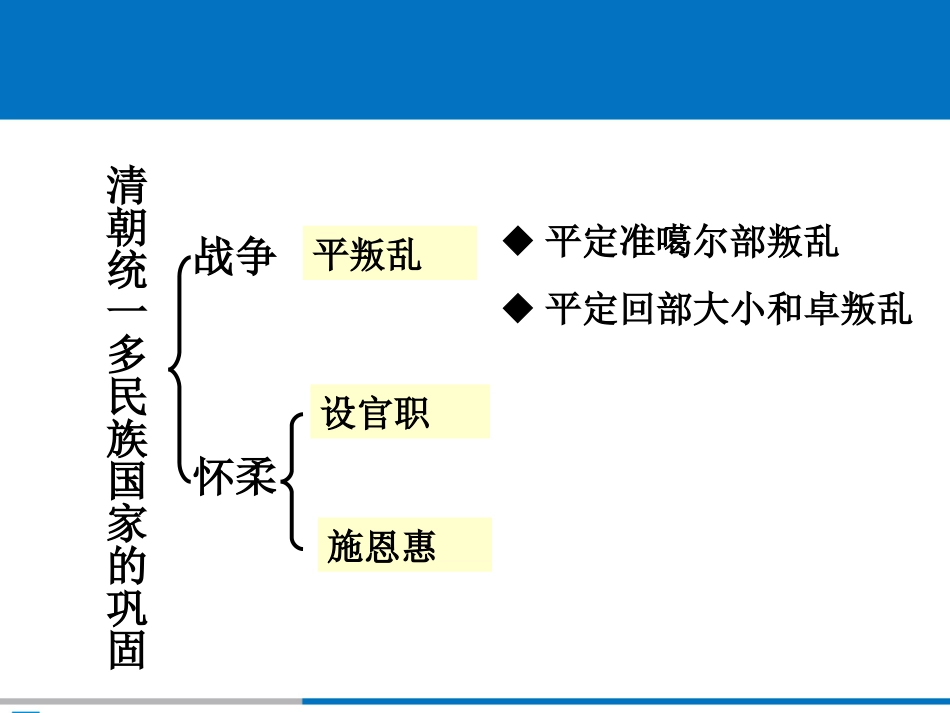 统一多民族国家的巩固课件_第3页