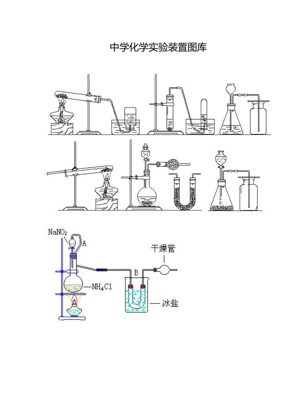 中学化学实验装置图库_第1页