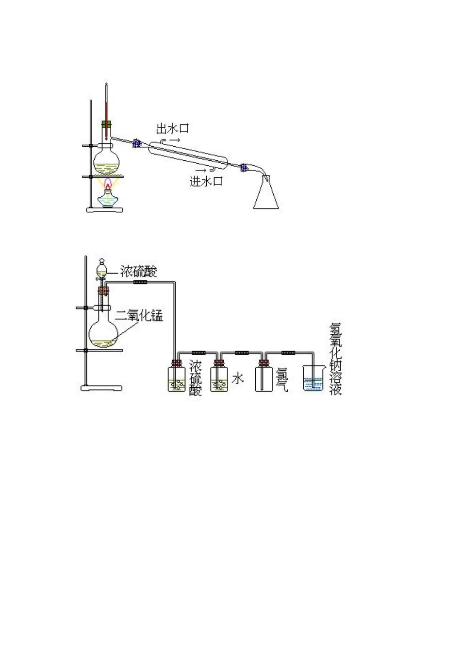 中学化学实验装置图库_第2页