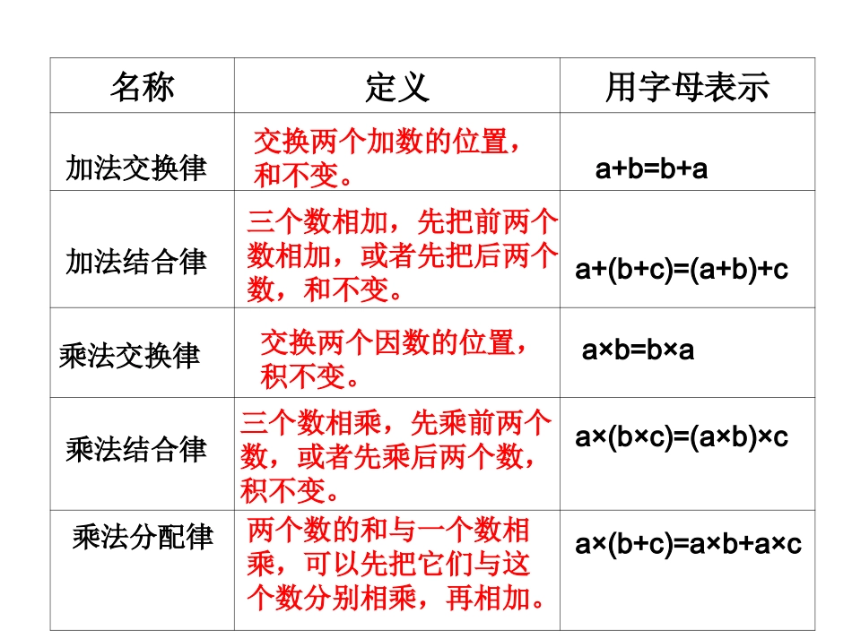 简便计算课件_第3页