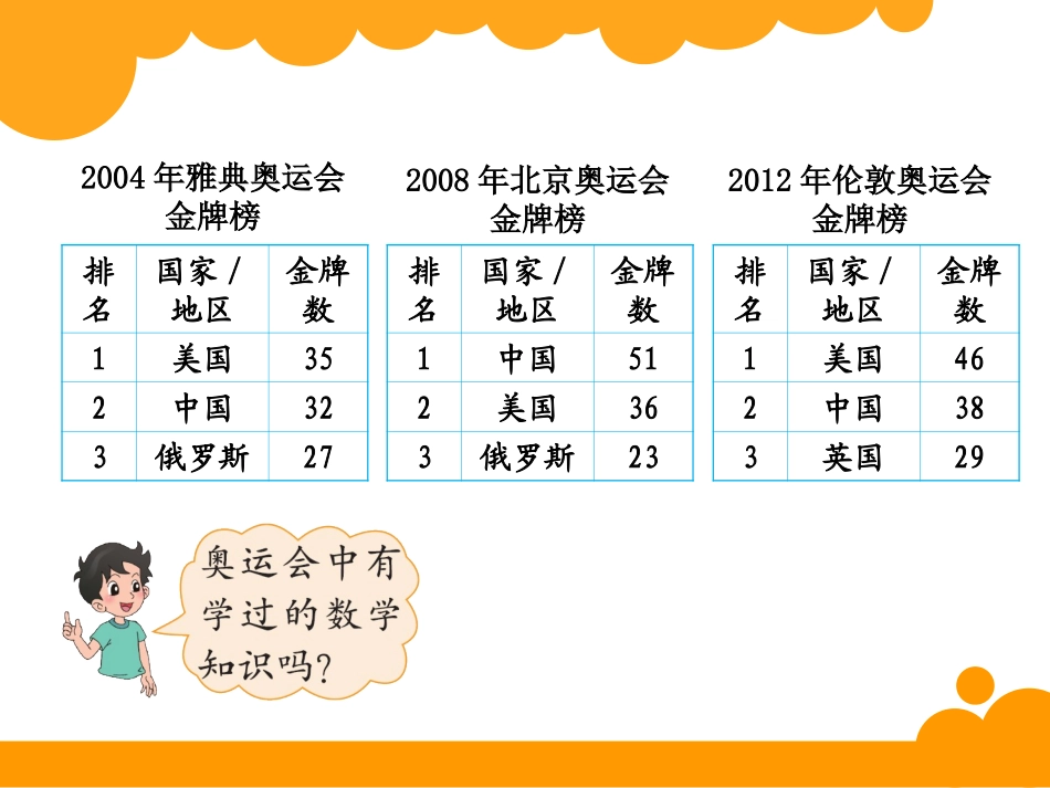 奥数中的数学_第2页