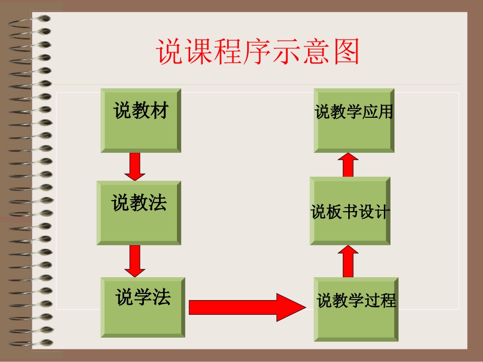 孟双红唐雎不辱使命说课初赛课件_第2页