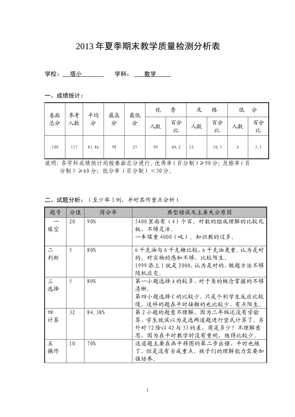 二年级数学整体质量分析_第1页