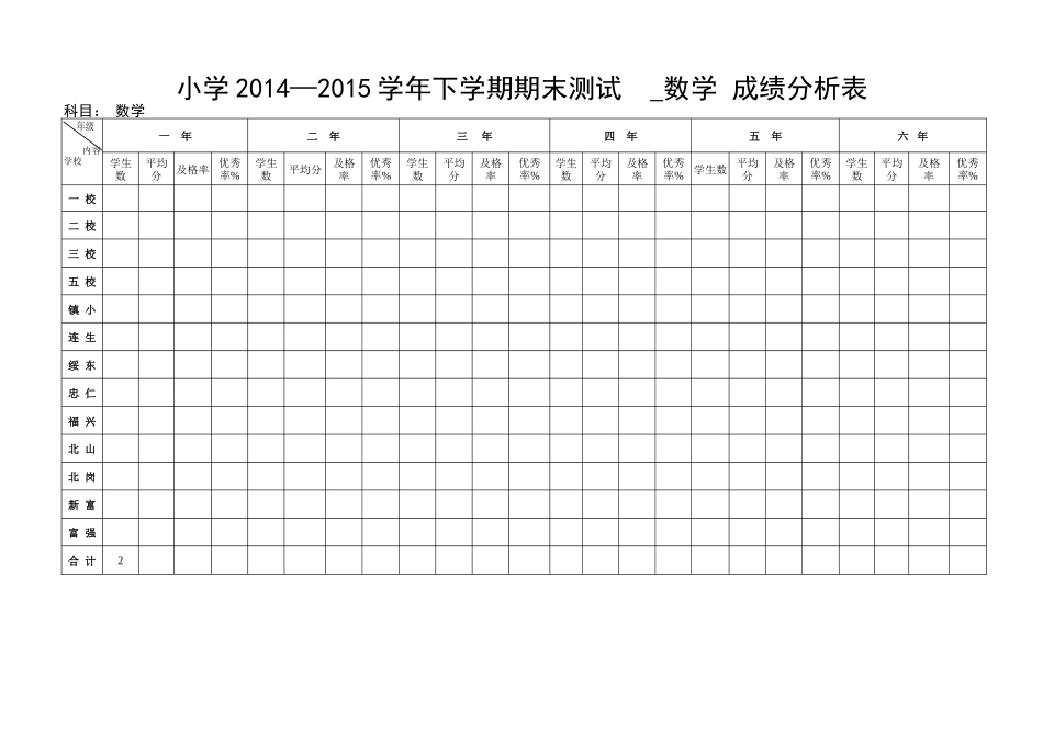 绥滨县小学2011-2012年上学期期末数学成绩分析表_第1页