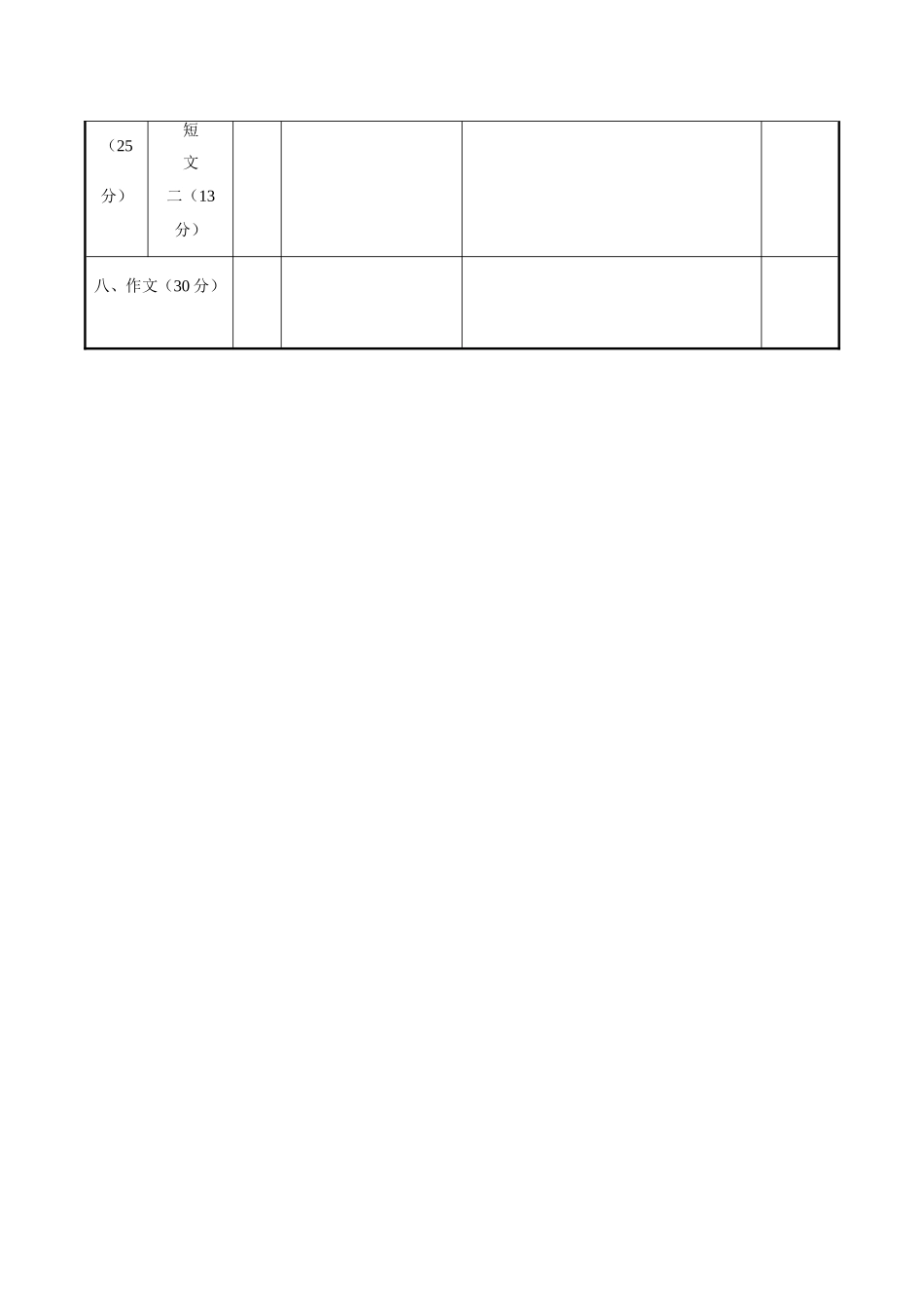 小学四年级语文期末测试成绩分析表_第3页