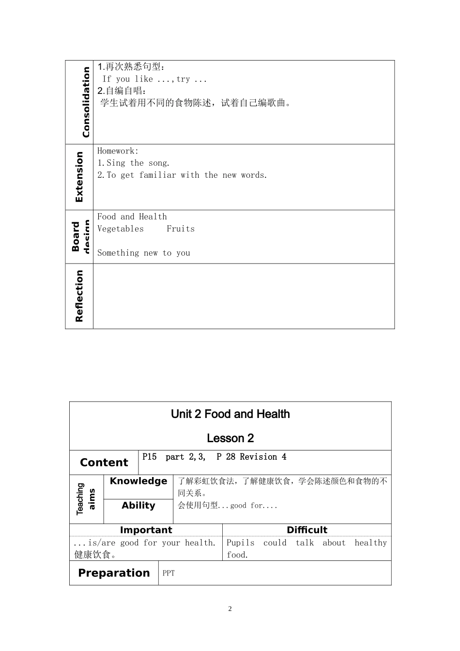 六年级下册Unit2Foodandhealth教案_第2页