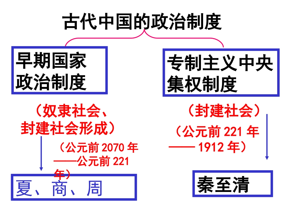 必修一第一课_第1页