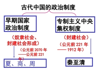 必修一第一课