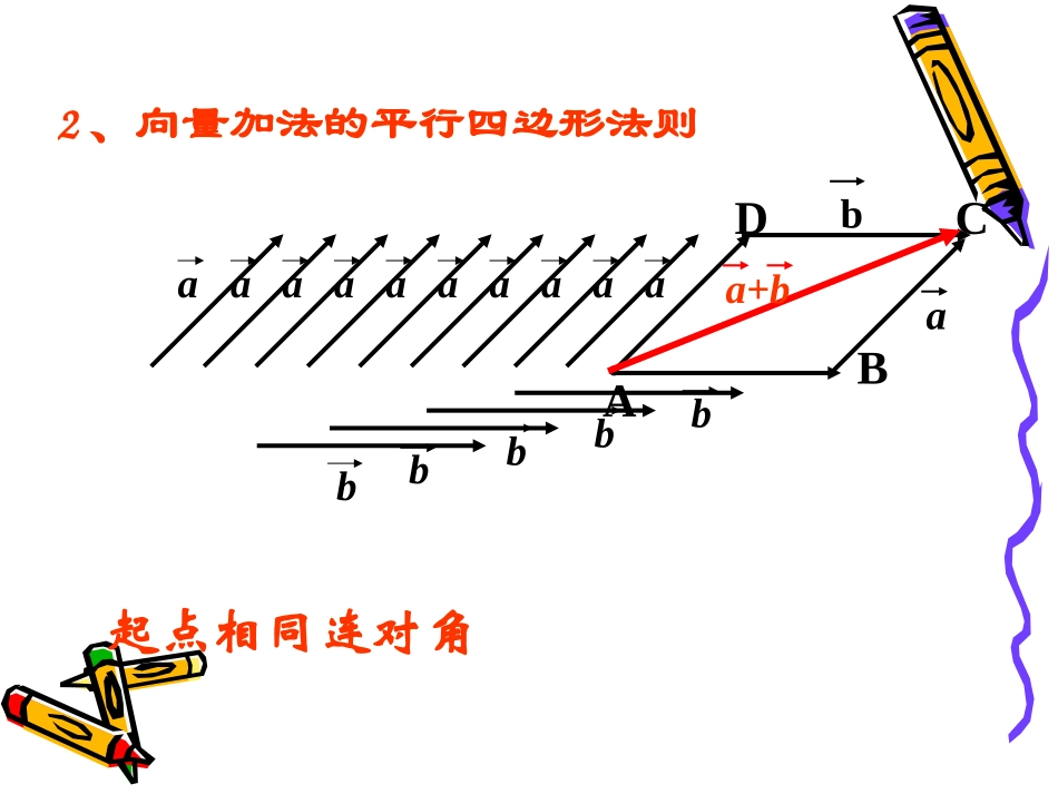 向量减法运算及其几何意义_第2页