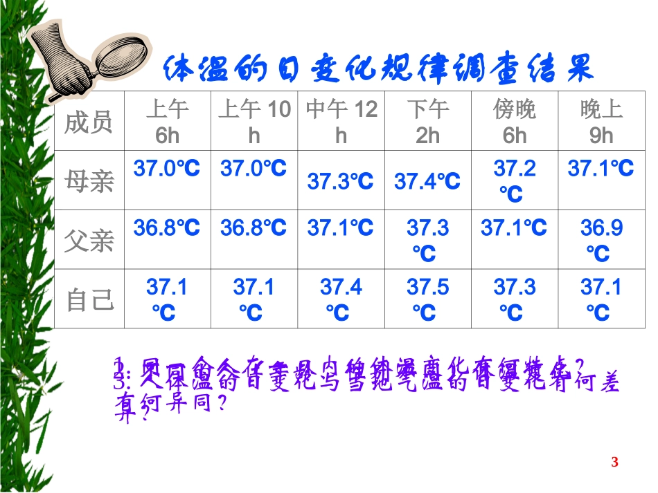 1.2《内环境稳态的重要性》--课件-魏国良_第3页