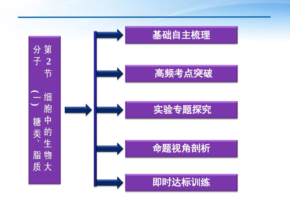 【优化方案】江苏专用2012高考生物总复习-第2章第2节细胞中的生物大分子(一)课件-苏教版必修1_第2页