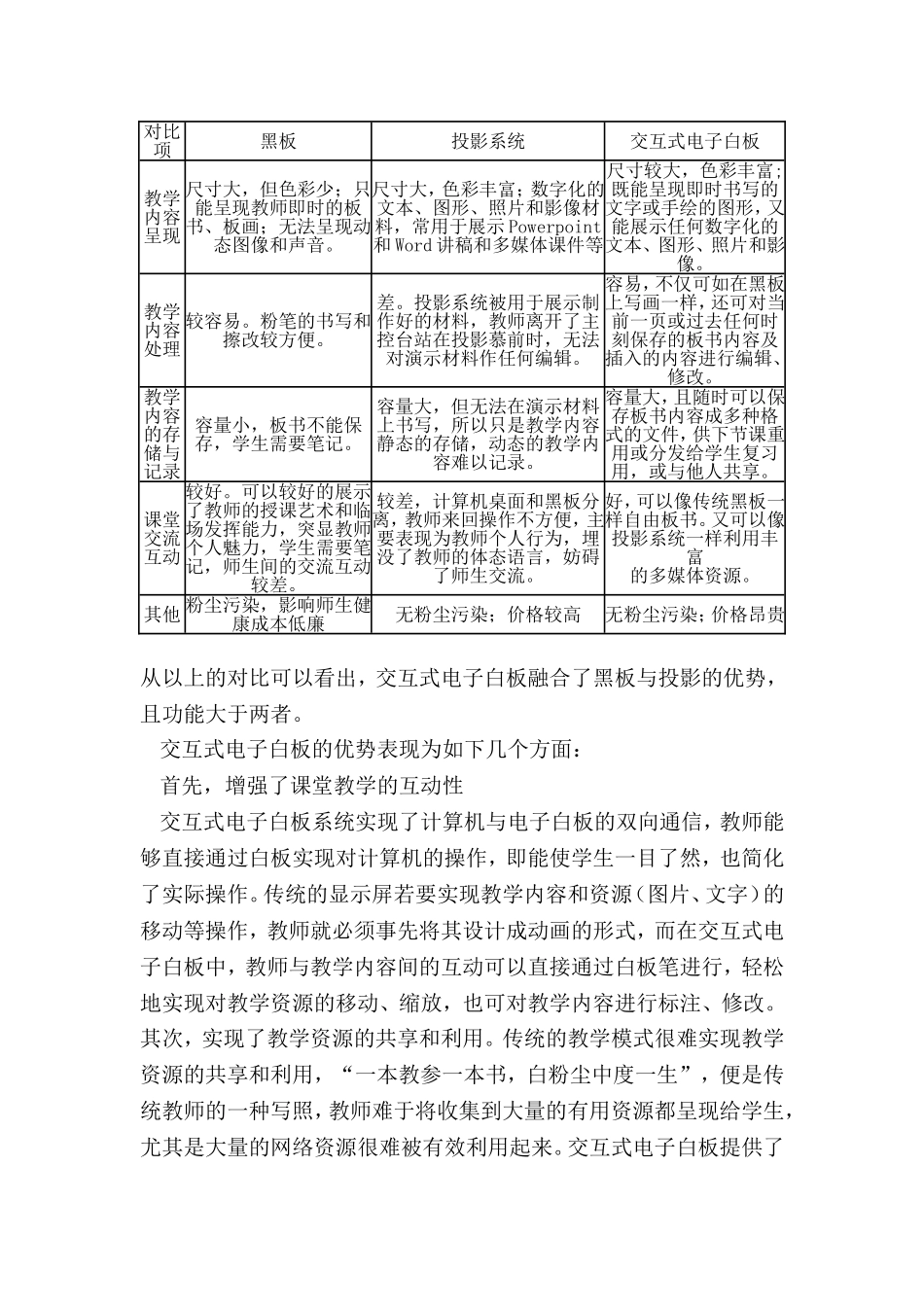 信息技术与物理课程整合情况调查_第2页