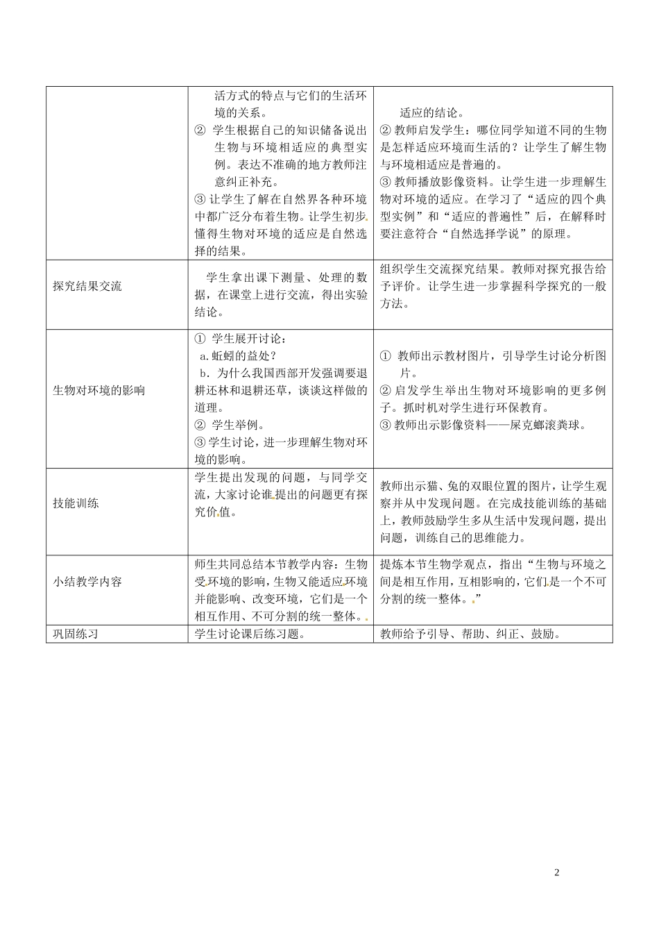广西永福县实验中学七年级生物上册《生物对环境的适应和影响》教案_第2页