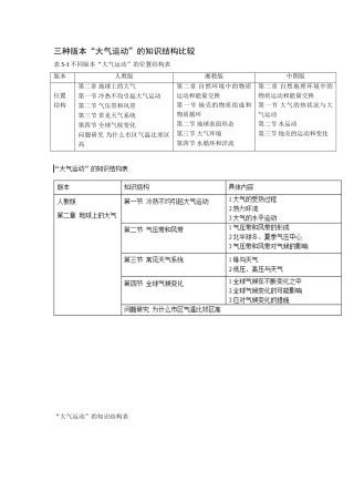 三种版本“大气运动”知识结构的比较