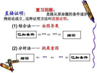 直接证明与间接证明_课件