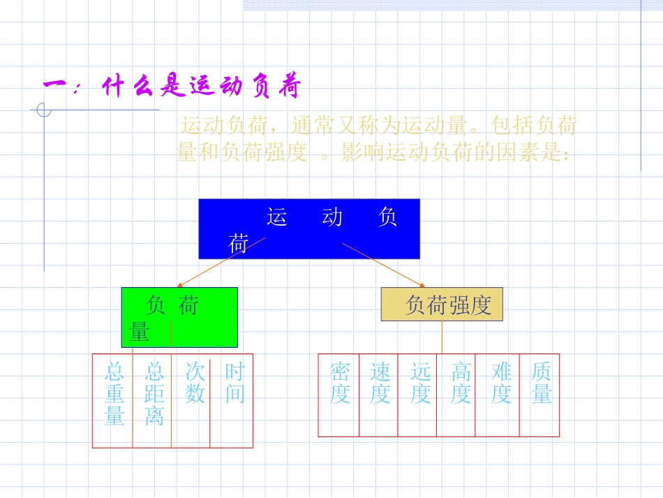合理安排运动负荷与休息_第3页