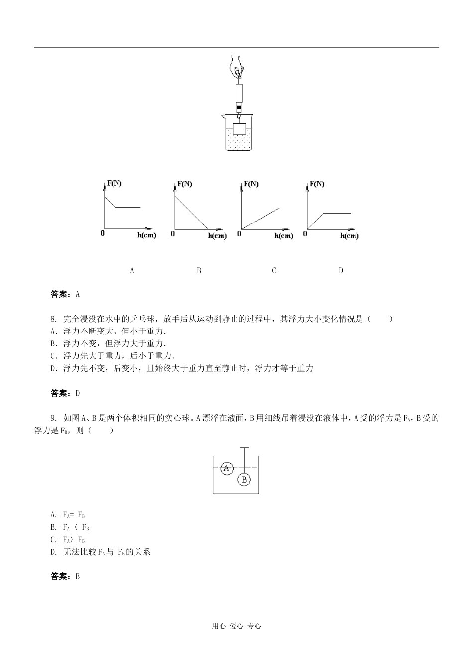 【决胜】2011届九年级物理专题练习-浮力和阿基米德原理_第2页