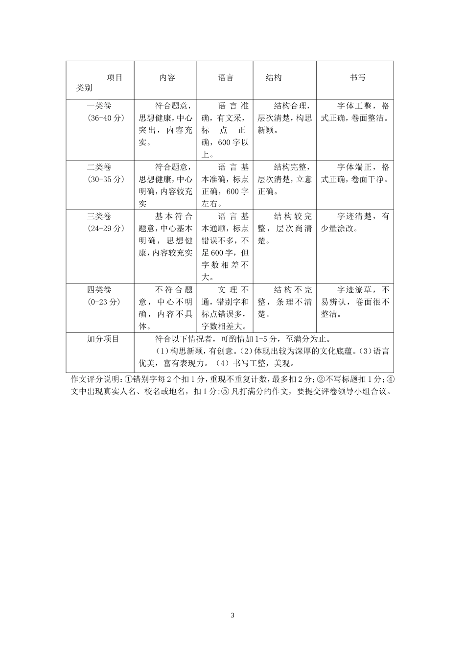 初中学业水平模拟考试参考答案_第3页