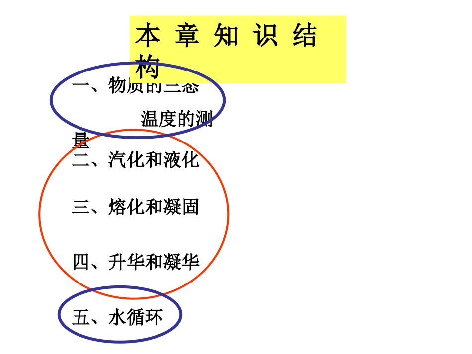 物态变化复习ppt_第2页