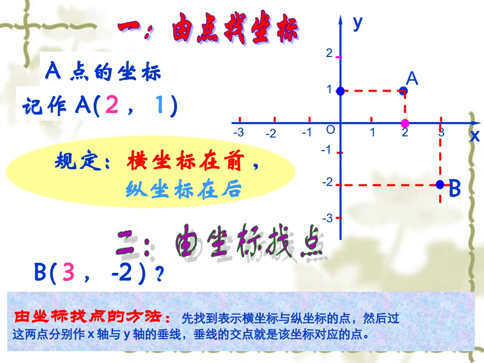 平面直角坐标系评课大赛课件_第3页