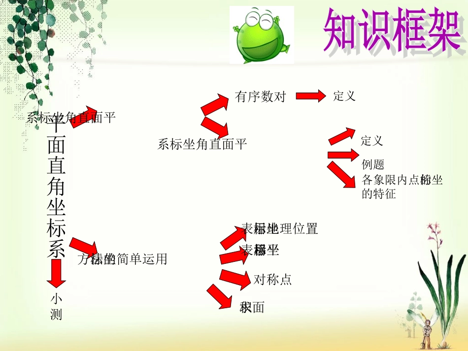 平面直角坐标系总结课_第2页