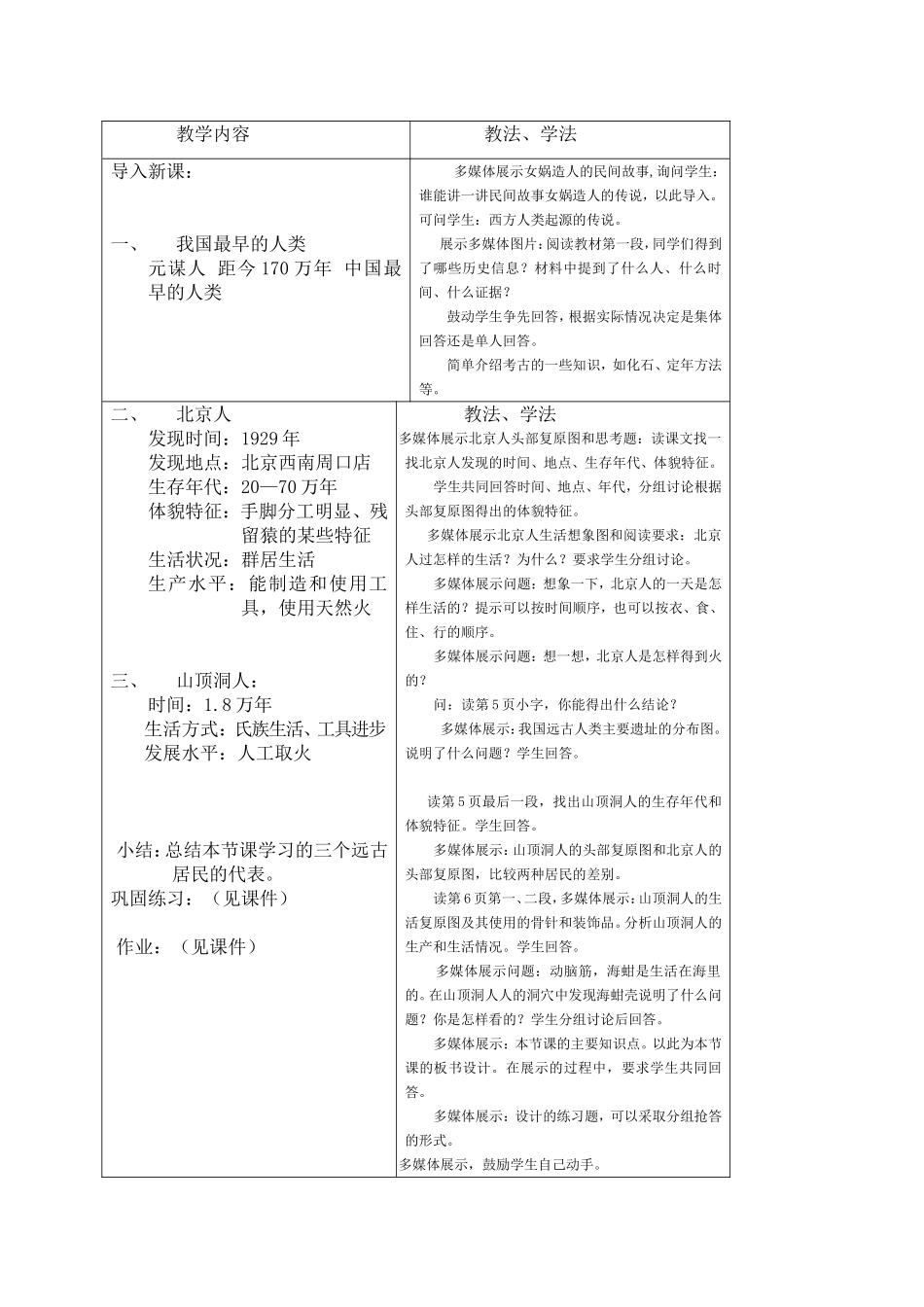 初中一年级信息技术上册课件_第2页