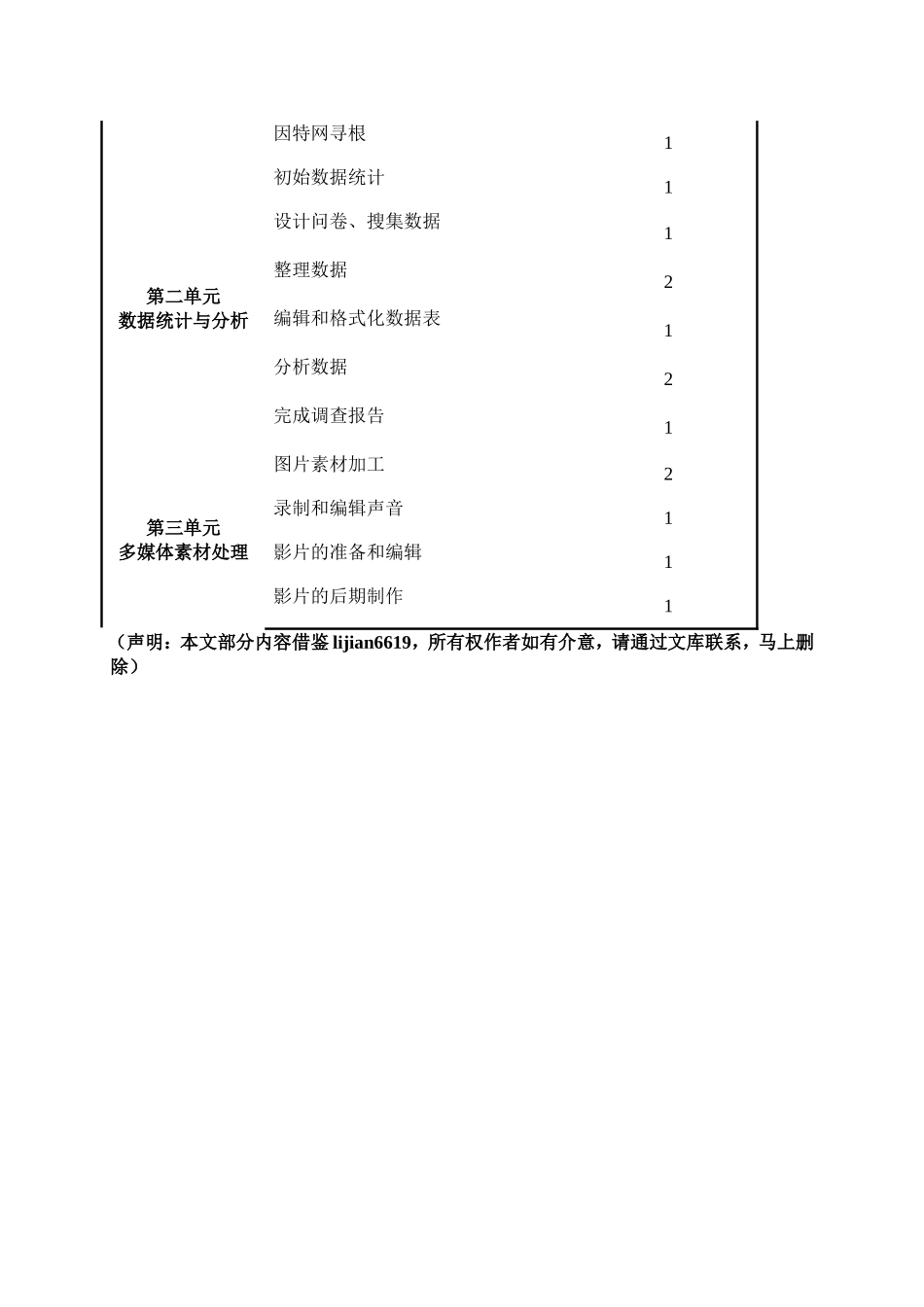 七年级信息技术下册教学计划及教学进度安排_第2页