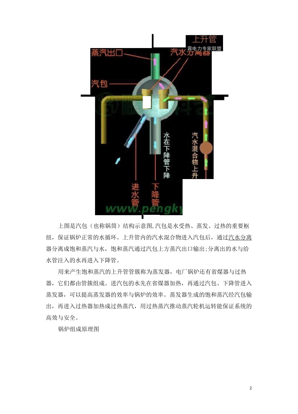 余热锅炉原理锅炉结构与流程_第2页