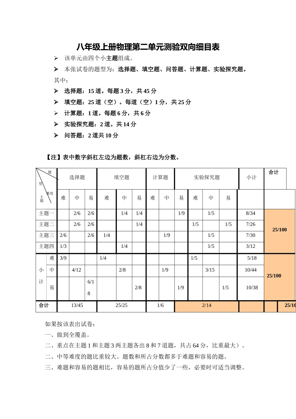物理八年级单元测验双向细目表1-(1)_第1页