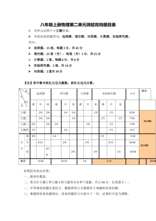 物理八年级单元测验双向细目表1-(1)