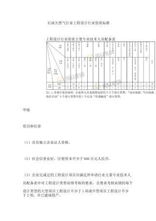石油天然气行业工程设计行业资质标准