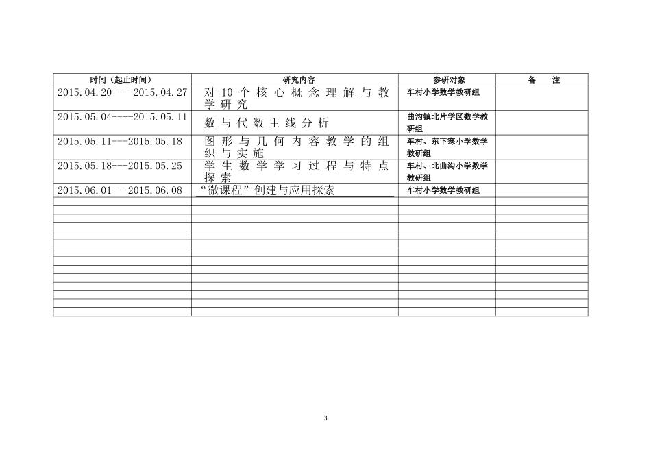 校本教研活动方案冯海芬_第3页