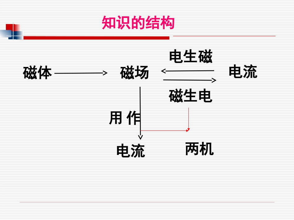 2012中考复习-电与磁_第2页