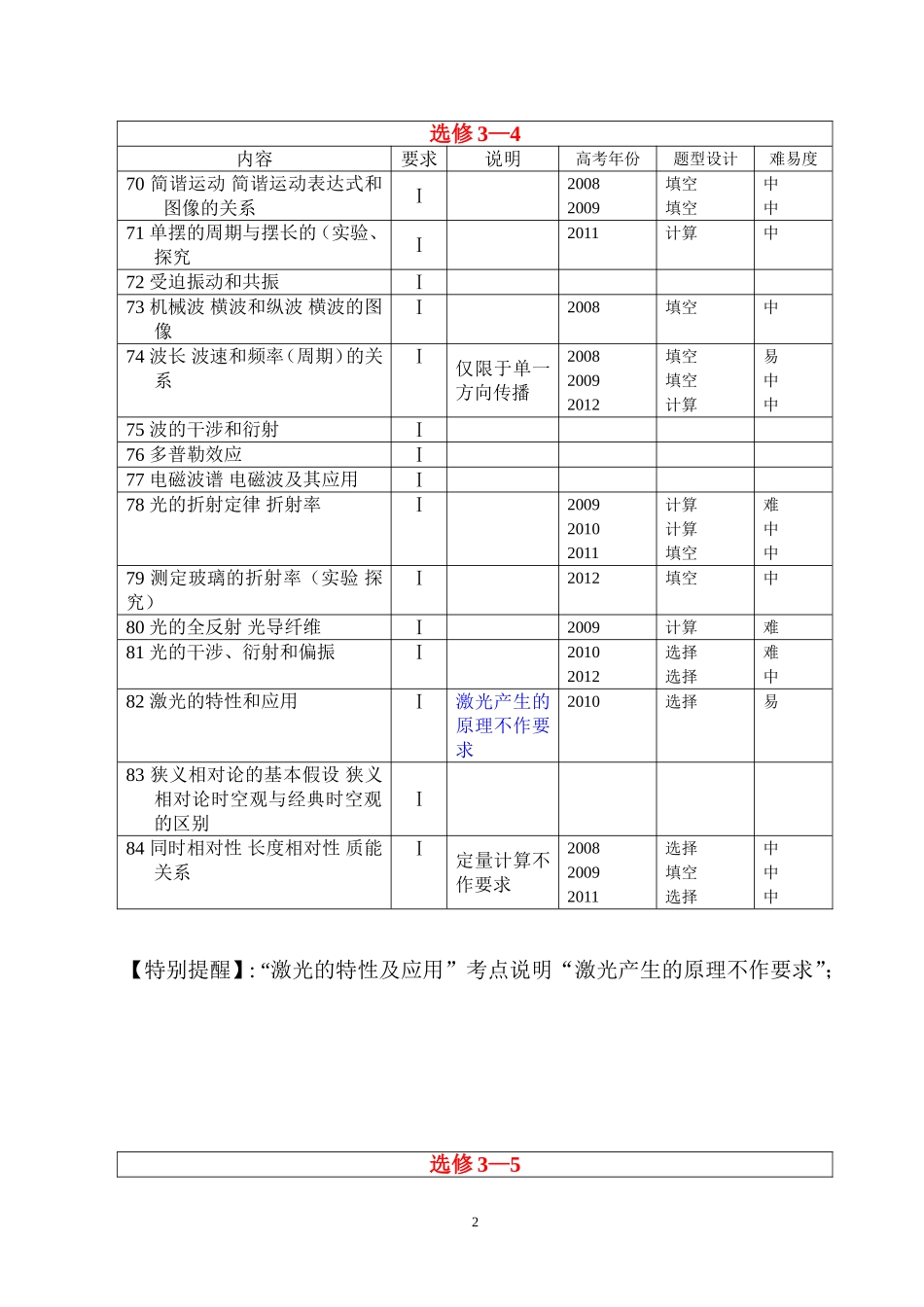 2008-2012高考物理选修模块_第2页