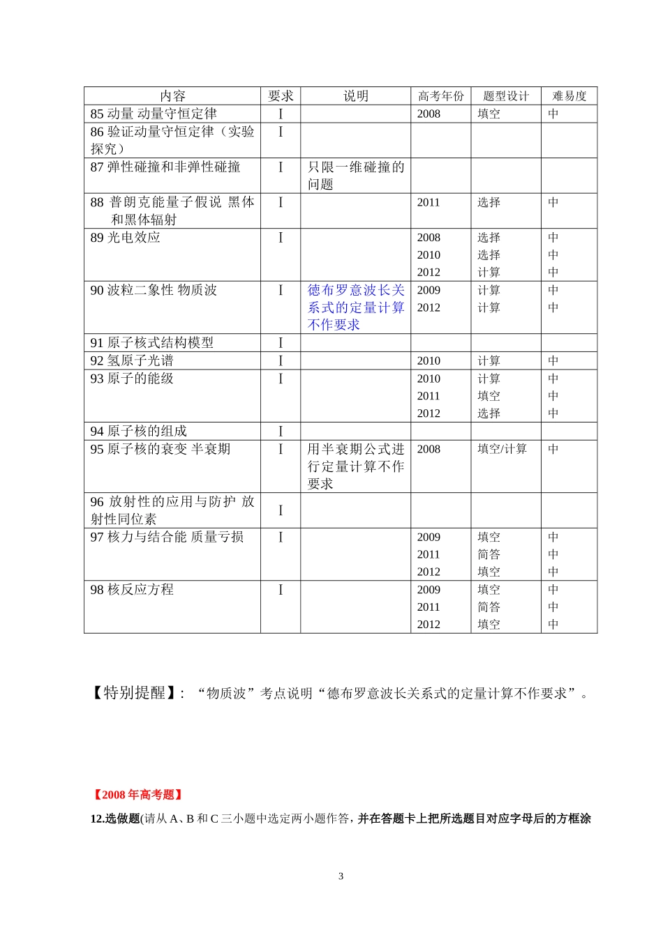 2008-2012高考物理选修模块_第3页