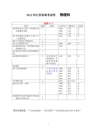 2008-2012高考物理选修模块