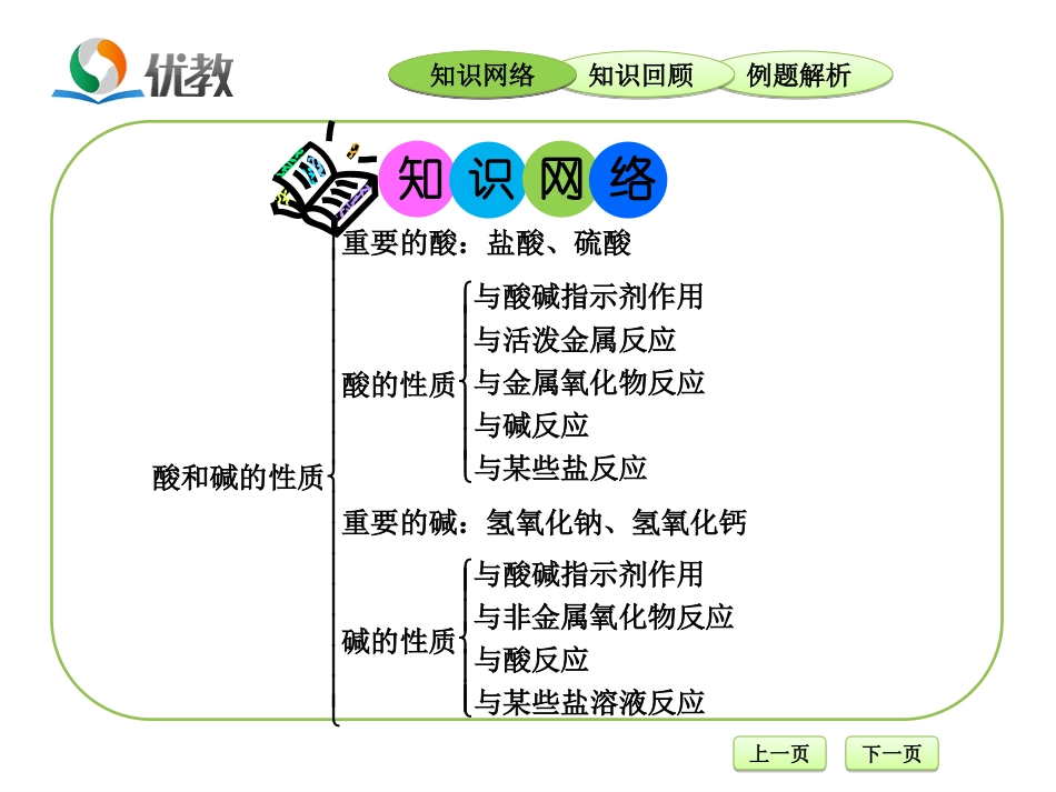 《常见的酸和碱》复习课件_第2页