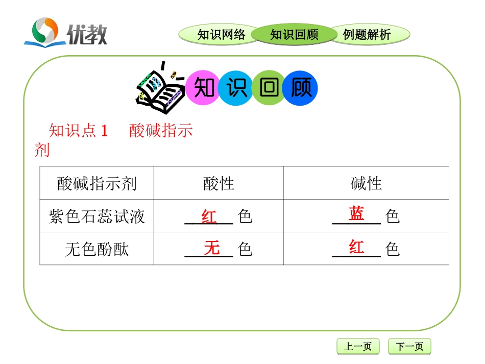 《常见的酸和碱》复习课件_第3页