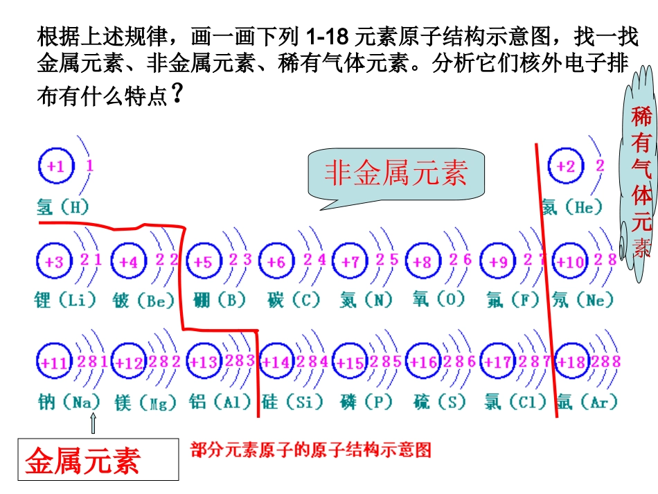 1-18元素分类_第2页