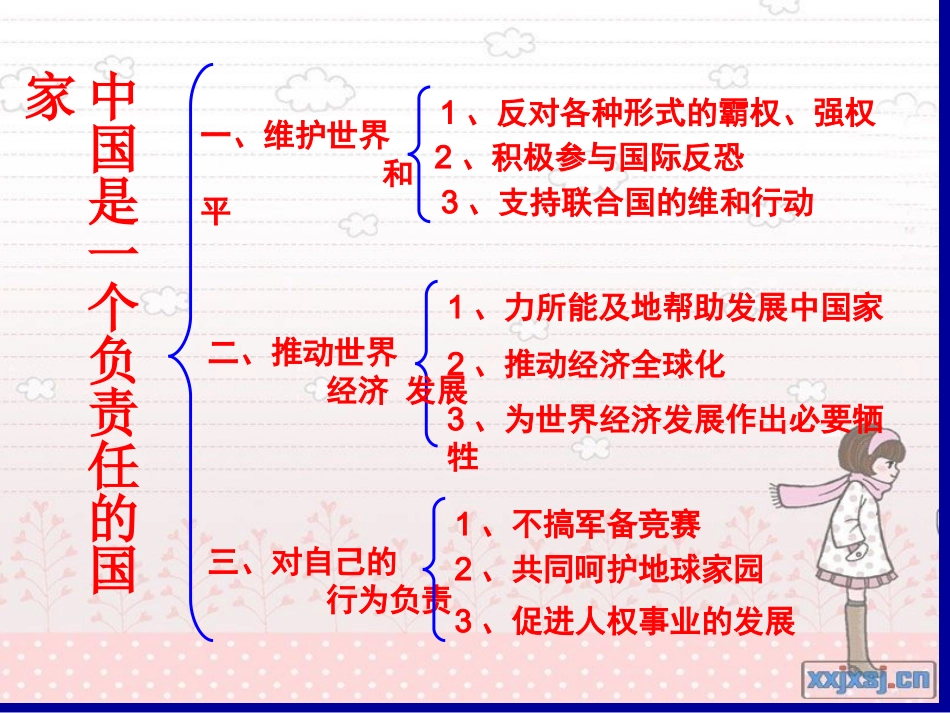《中国是负责任的大国》课件_第3页