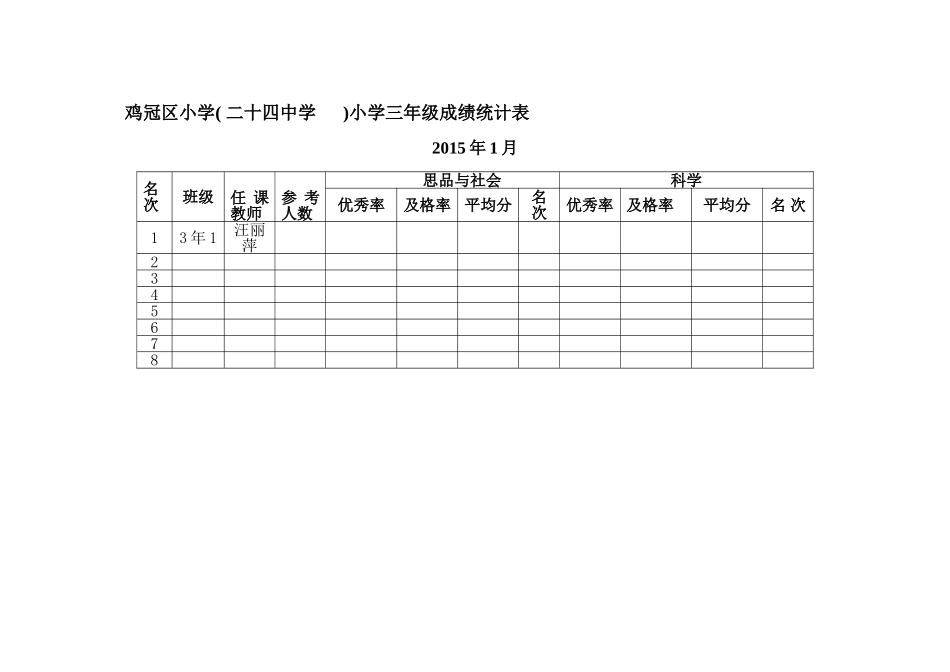 三年级成绩统计表_第2页