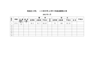三年级成绩统计表