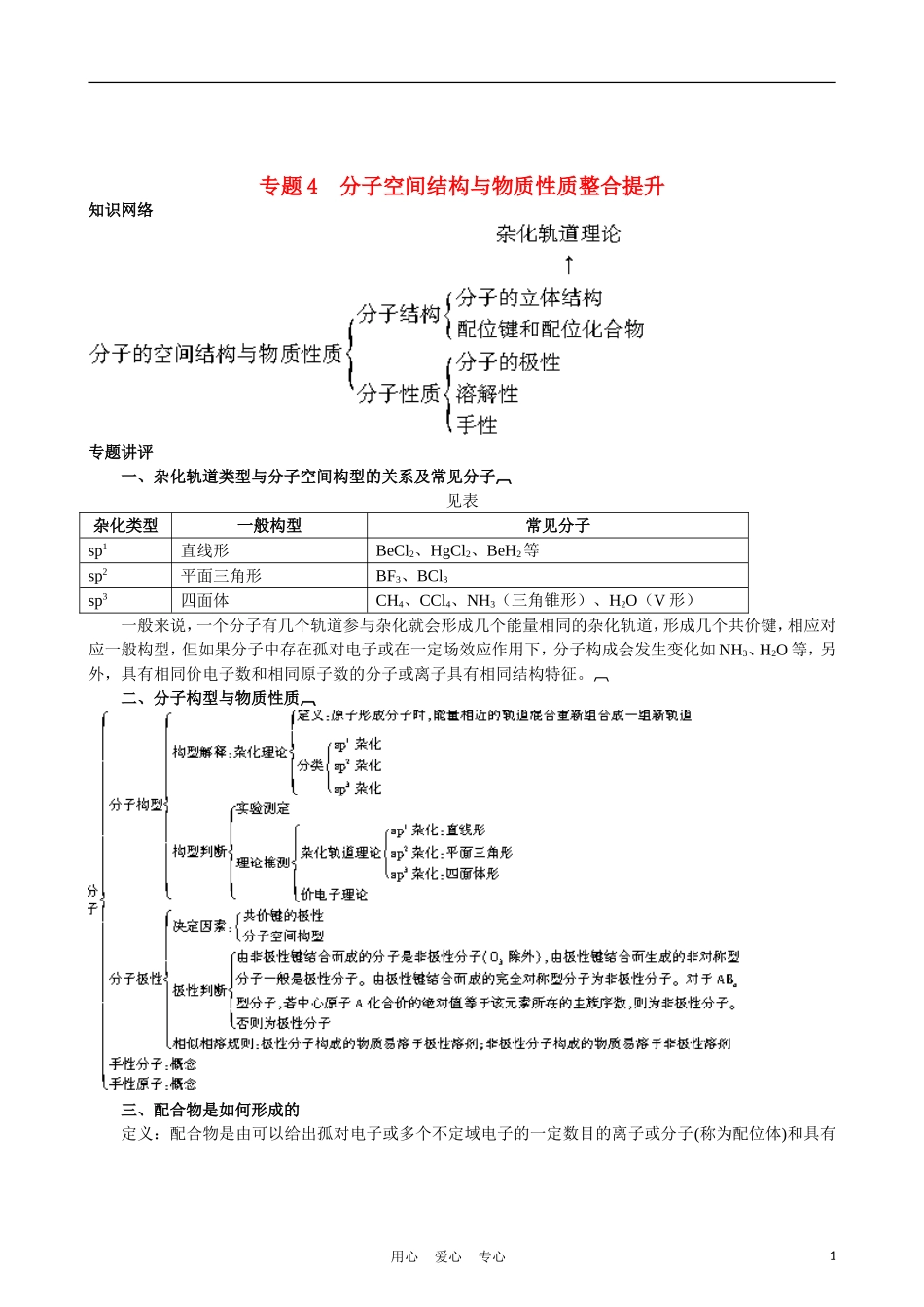 高中化学-专题4-分子空间结构与物质性质整合提升-苏教版选修3_第1页