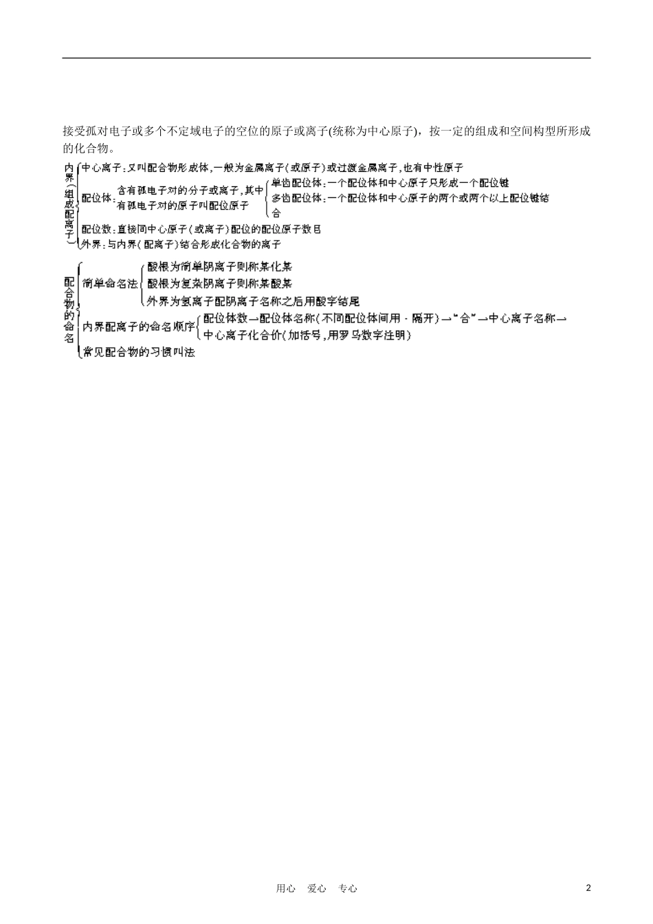 高中化学-专题4-分子空间结构与物质性质整合提升-苏教版选修3_第2页