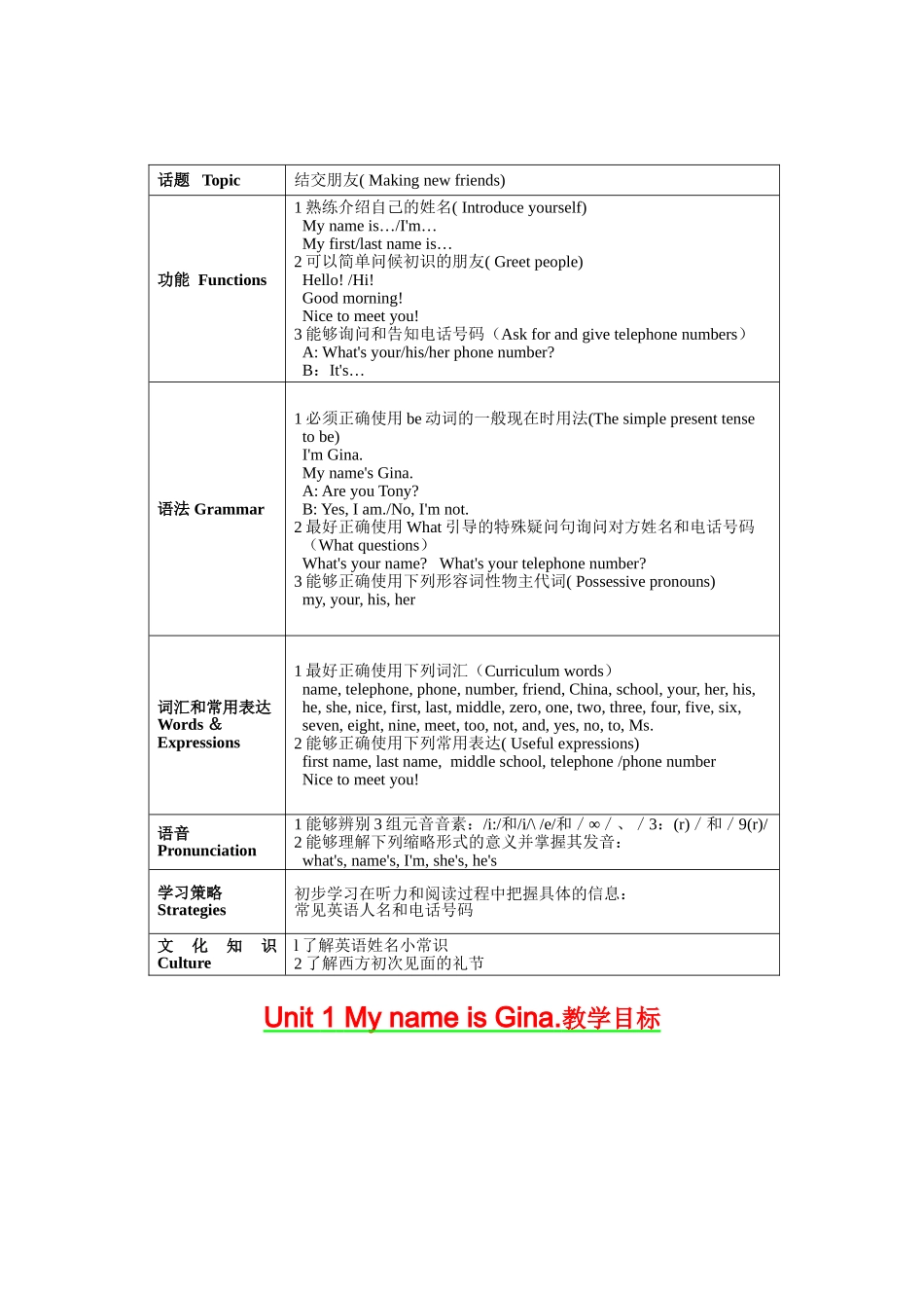 Unit1MynameisGina教学目标(原设计)_第1页