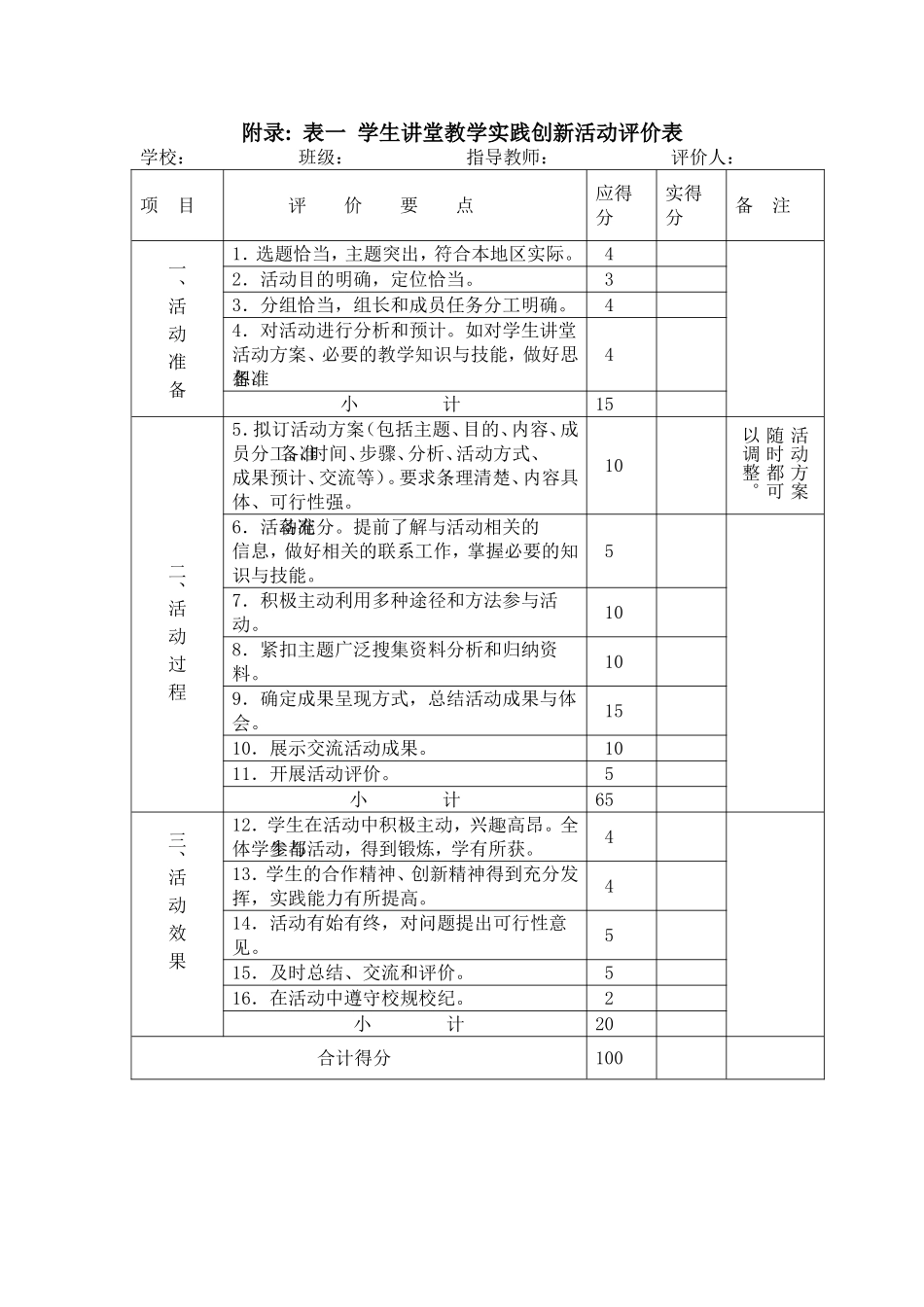 教学实践创新活动评价表_第1页