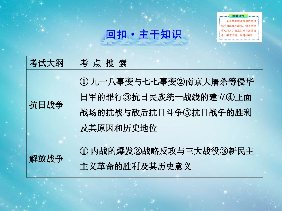 【赢在高考】(江苏适用)2014届高考历史一轮复习-4.4-抗日战争及解放战争课件-新人教版必修1_第2页